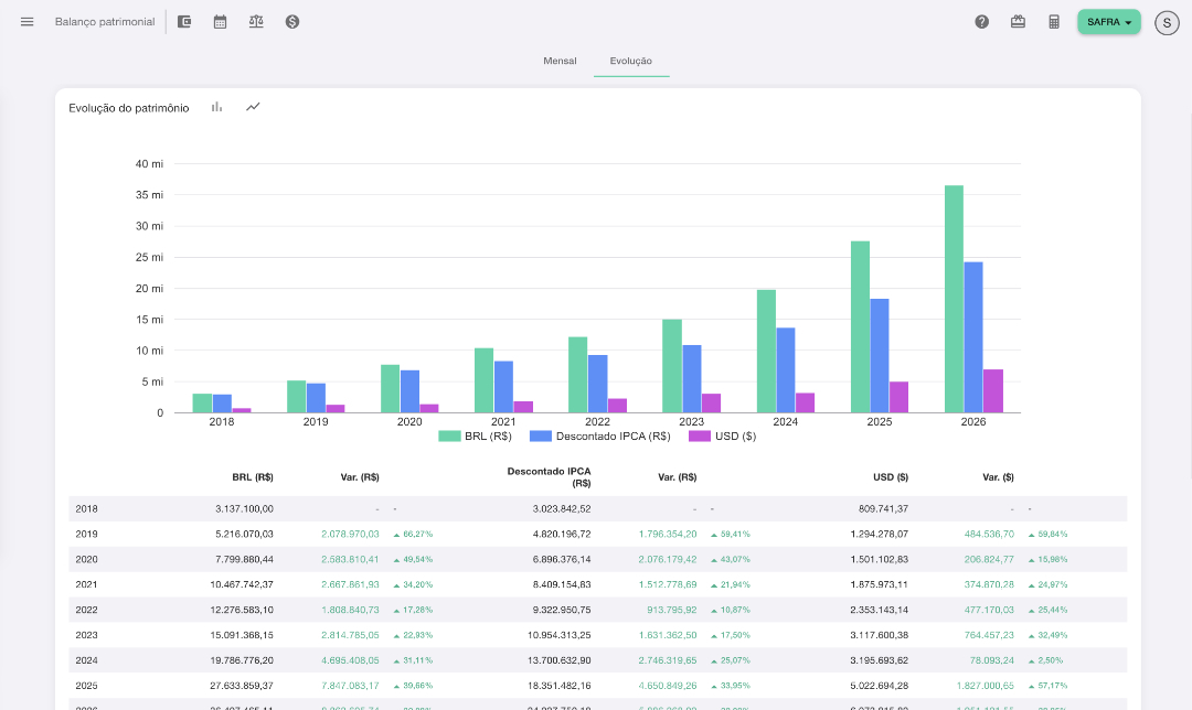 Tela de investimentos 2