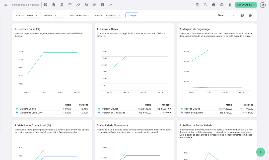 Indicadores de Negócio