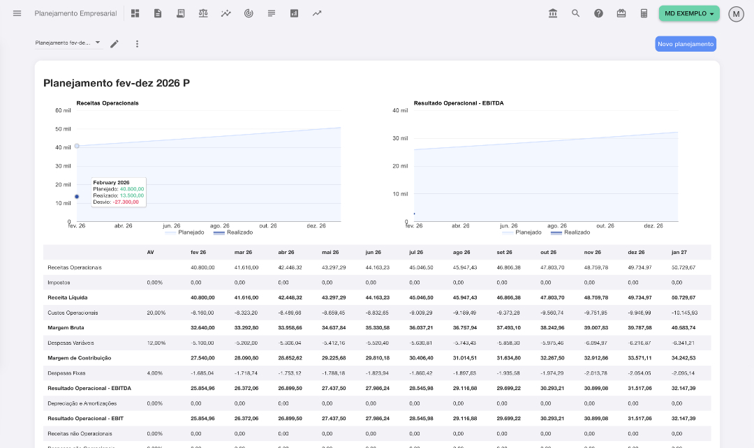 Planejamento Empresarial