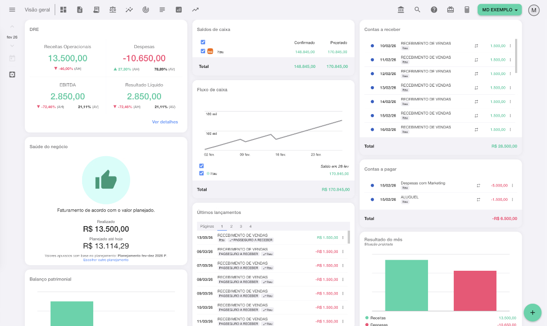 Visão Geral Empresarial